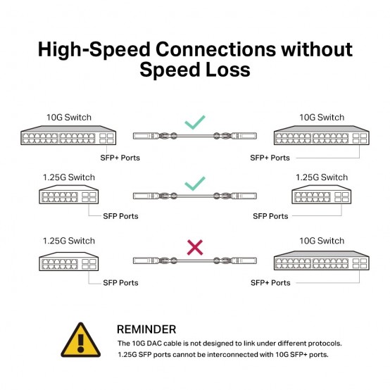 Cablu TP-Link  SM5220-1M