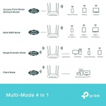 Access point TP-Link  TL-WA1801
