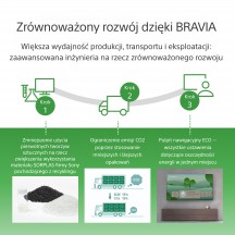 Monitor Sony BZ30L FW-98BZ30L