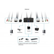 Switch KVM LevelOne  KVM-0223