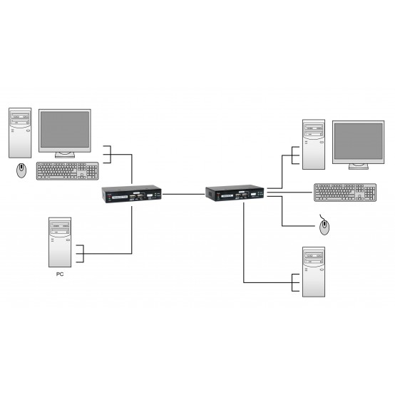 Adaptor LevelOne  KVM-9036