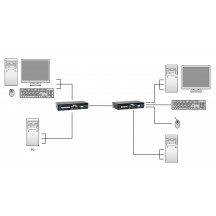 Adaptor LevelOne  KVM-9036