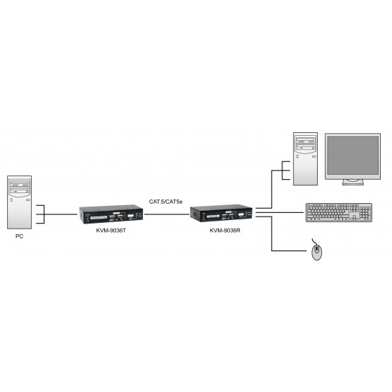 Adaptor LevelOne  KVM-9036