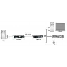 Adaptor LevelOne  KVM-9036