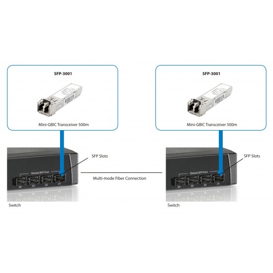 Adaptor LevelOne  SFP-3001