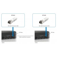 Adaptor LevelOne  SFP-3001