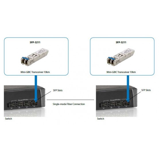 Adaptor LevelOne  SFP-3211