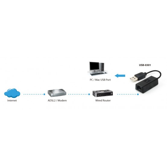 Placa de retea LevelOne  USB-0301