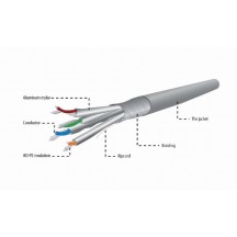 Cablu Gembird  SPC-6A-LSZHCU-SO