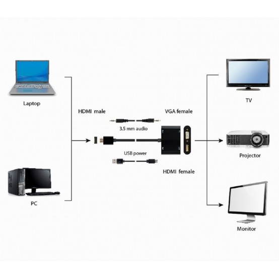 Adaptor Gembird  A-HDMIM-HDMIFVGAF-01
