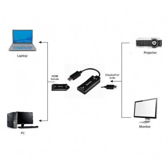 Adaptor Gembird  A-HDMIF30-DPM-01