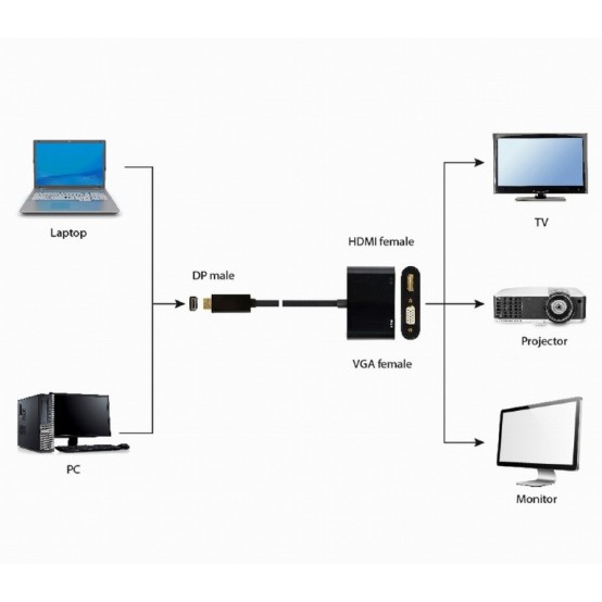 Adaptor Gembird  A-DPM-HDMIFVGAF-01