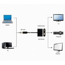 Adaptor Gembird  A-DPM-HDMIFVGAF-01