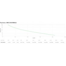 UPS APC  SMC3000RMI2U