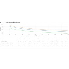 UPS APC  SRTL2200RM4UXLI-NC
