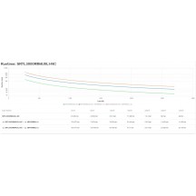 UPS APC  SRTL3000RM4UXLI-NC