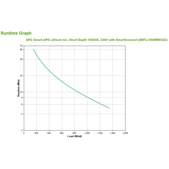 UPS APC  SMTL1500RMI3UC