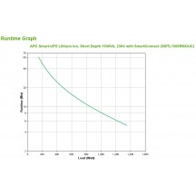 UPS APC  SMTL1500RMI3UC