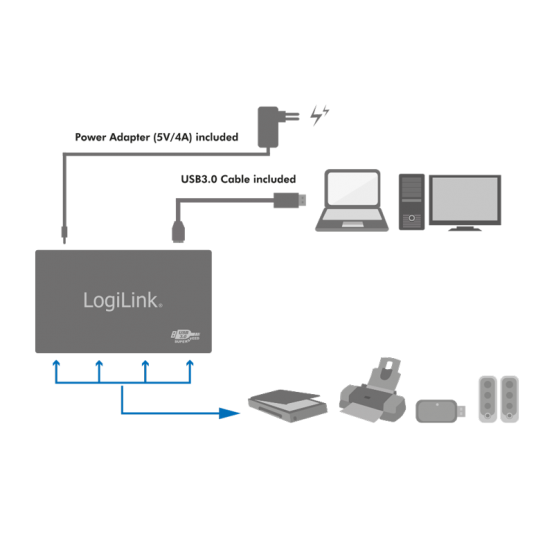 Hub LogiLink  UA0282