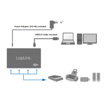 Hub LogiLink  UA0282