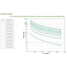 UPS APC  SRT5KRMXLI-6W