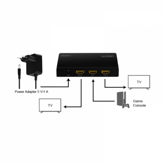 Cablu LogiLink  HD0033