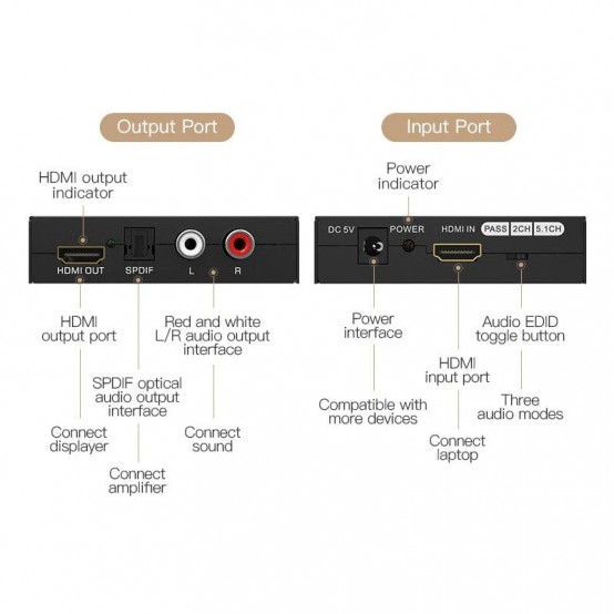 Cablu Vention  AFHB0