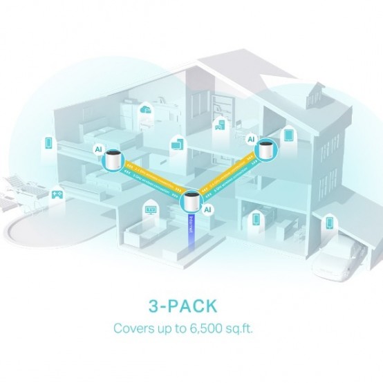 Router TP-Link  Deco X55 (3-pack)