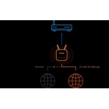 Router D-Link  G415/E