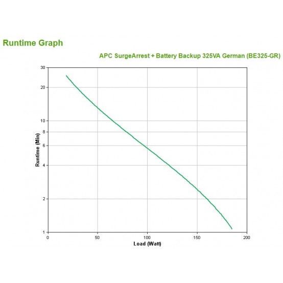 UPS APC BE325-GR
