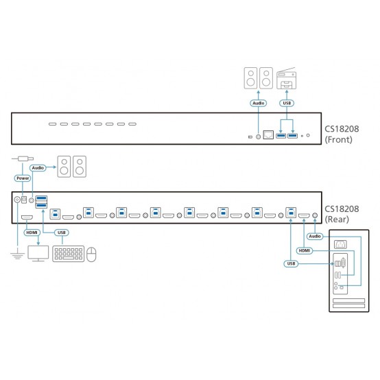 Switch KVM ATEN  CS18208-AT-G