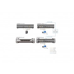 Switch KVM ATEN  KE8950R-AX-G 2