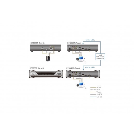 Switch KVM ATEN  KE8950R-AX-G