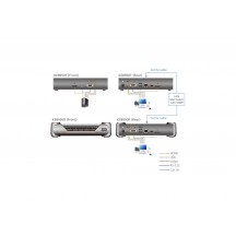 Switch KVM ATEN  KE8950R-AX-G