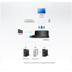 Cablu ATEN  CS62US-A7