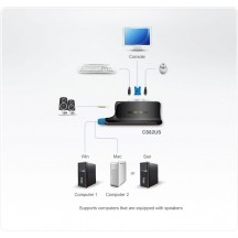 Cablu ATEN CS62US-A7