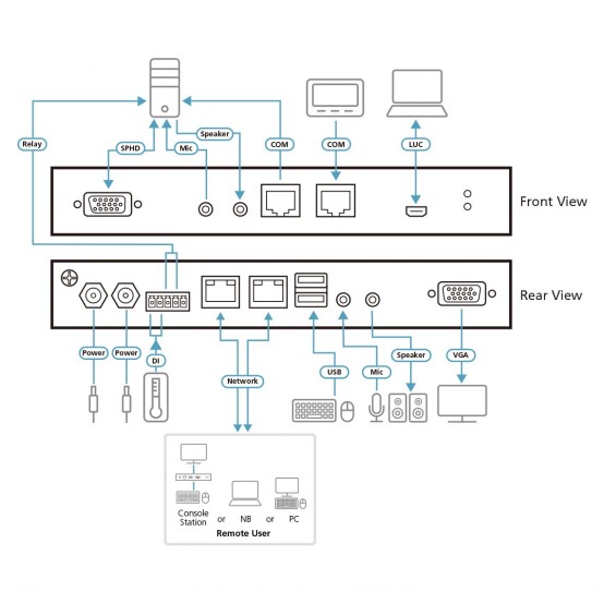 Switch KVM ATEN  CN9000-AT-G