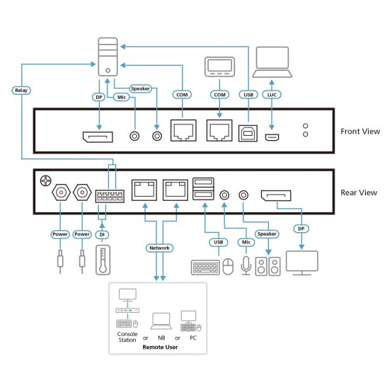 Switch KVM ATEN  CN9950-AT-G