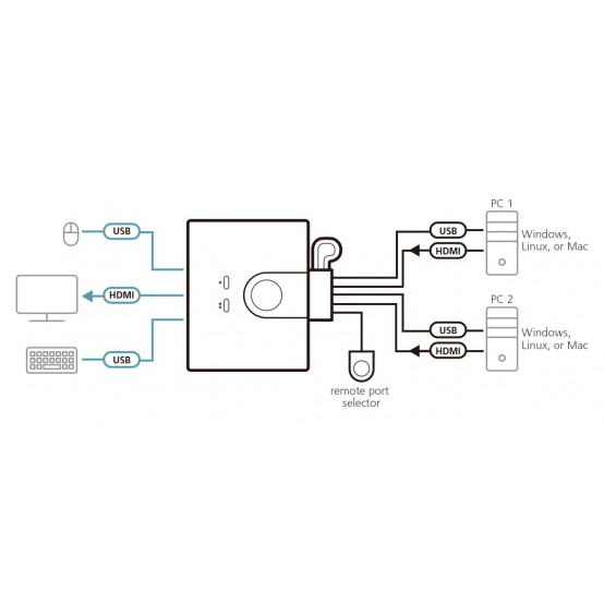 Switch KVM ATEN  CS22HF-AT