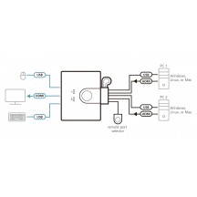 Switch KVM ATEN  CS22HF-AT