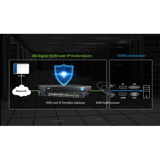 Switch KVM ATEN  KG9900T-AX