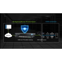 Switch KVM ATEN  KG9900T-AX