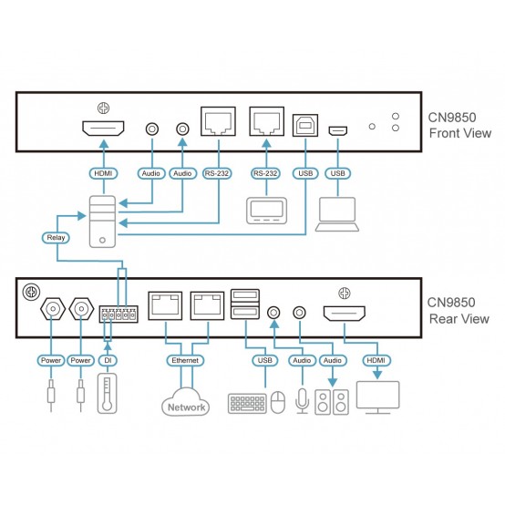 Switch KVM ATEN  CN9850-AT-G