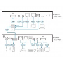 Switch KVM ATEN  CN9850-AT-G