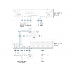 Switch KVM ATEN  KN4064VB-AX-G
