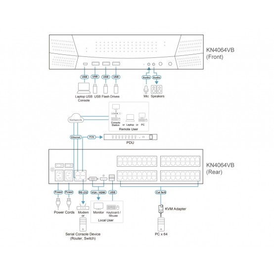 Switch KVM ATEN  KN4064VB-AX-G