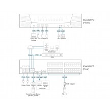 Switch KVM ATEN  KN4064VB-AX-G