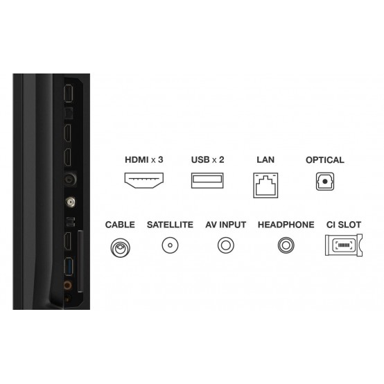 Televizor TCL  75P69B