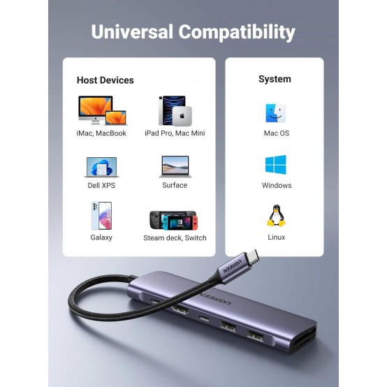 Docking Station Ugreen CM195 15214