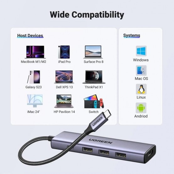 Docking Station Ugreen CM511 15597